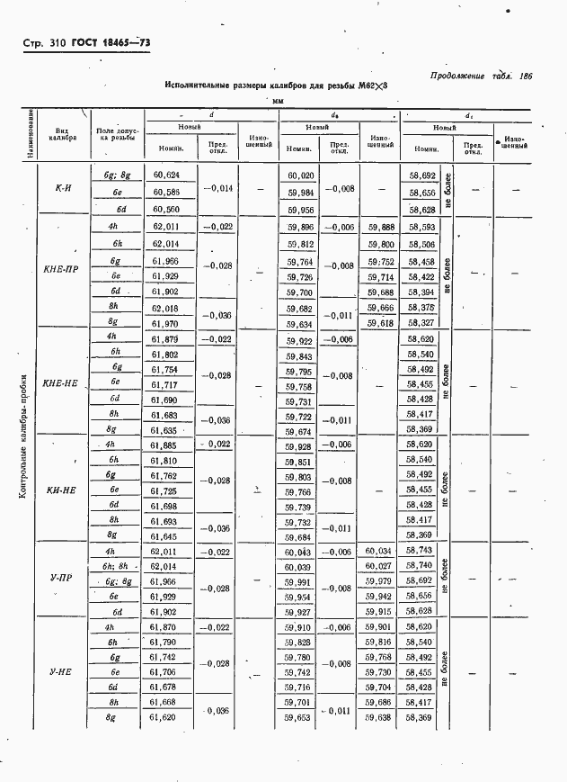 Страница 316 ГОСТ 18465-73