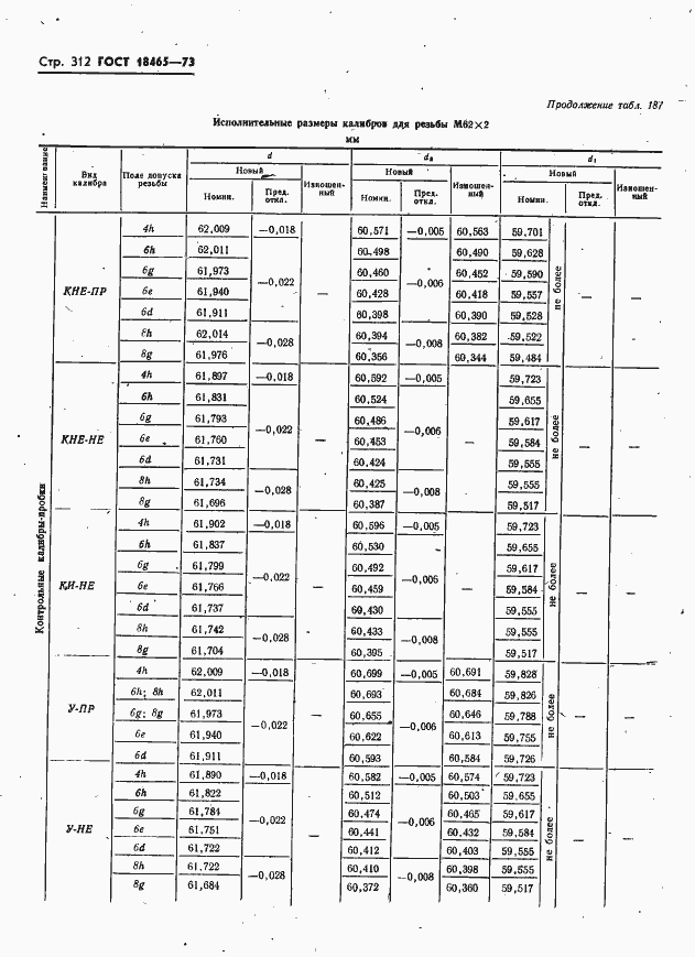 Страница 318 ГОСТ 18465-73