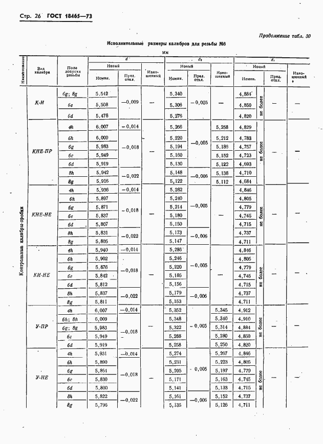 Страница 32 ГОСТ 18465-73
