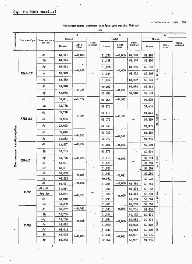 Страница 324 ГОСТ 18465-73