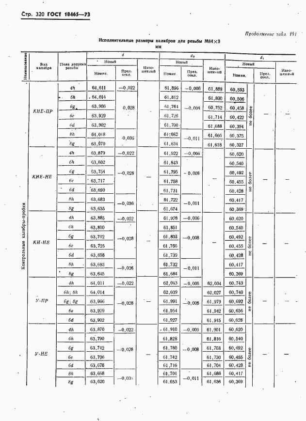 Страница 326 ГОСТ 18465-73