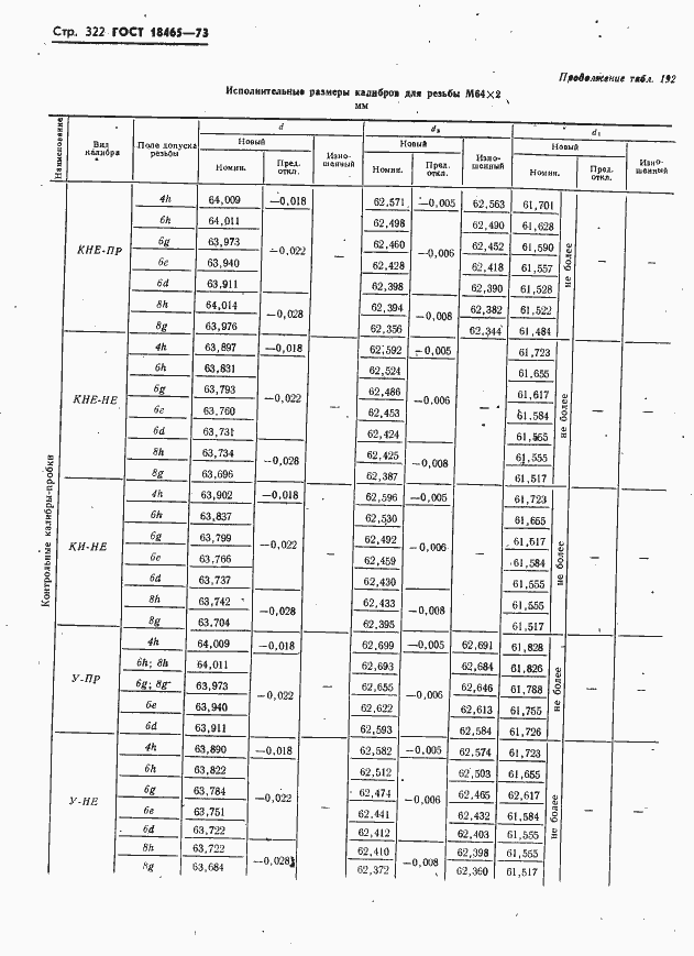 Страница 328 ГОСТ 18465-73