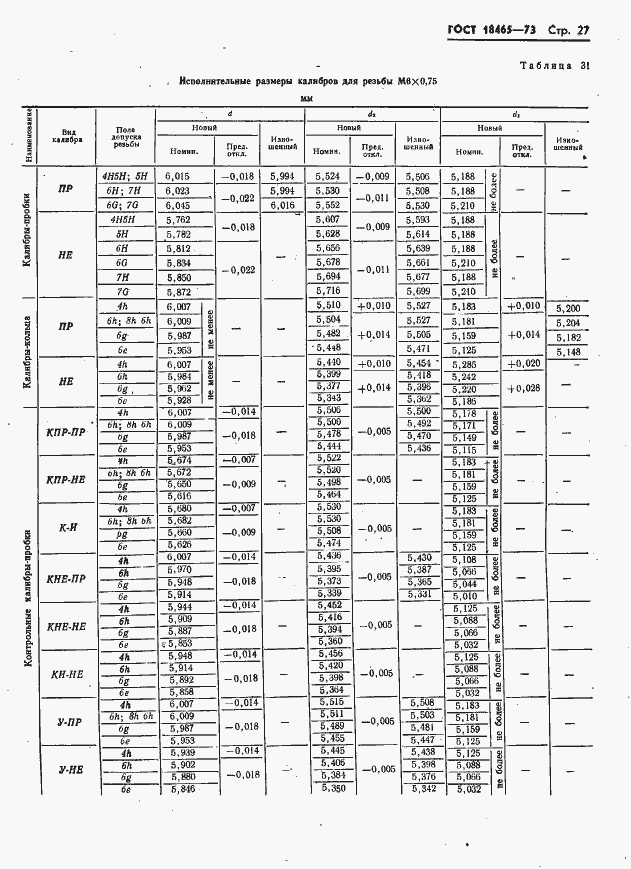 Страница 33 ГОСТ 18465-73