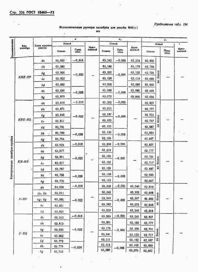 Страница 332 ГОСТ 18465-73