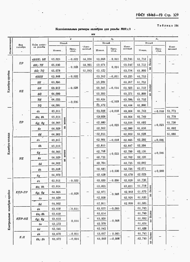 Страница 335 ГОСТ 18465-73