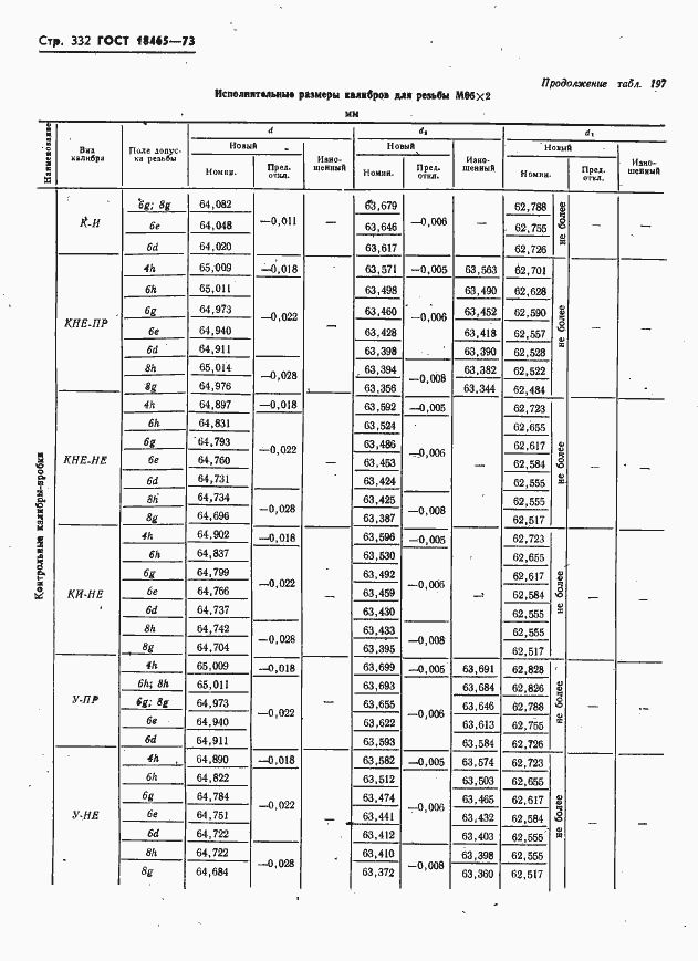 Страница 338 ГОСТ 18465-73