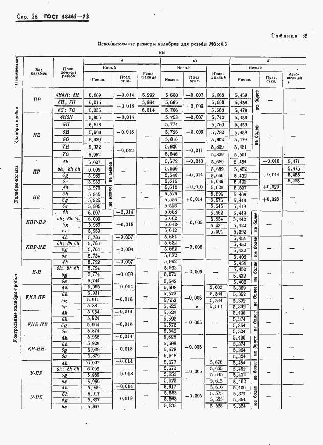 Страница 34 ГОСТ 18465-73