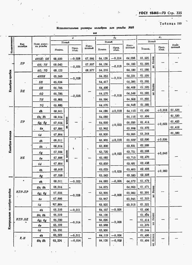 Страница 341 ГОСТ 18465-73
