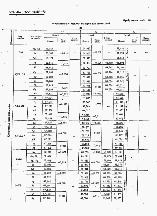 Страница 342 ГОСТ 18465-73