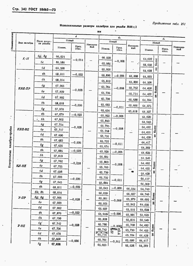 Страница 346 ГОСТ 18465-73