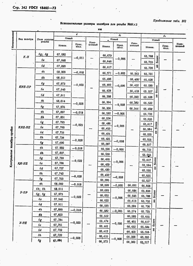 Страница 348 ГОСТ 18465-73
