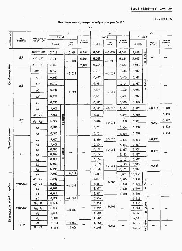 Страница 35 ГОСТ 18465-73