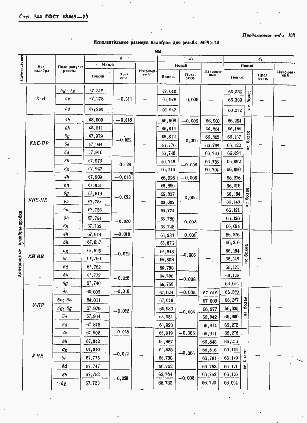 Страница 350 ГОСТ 18465-73