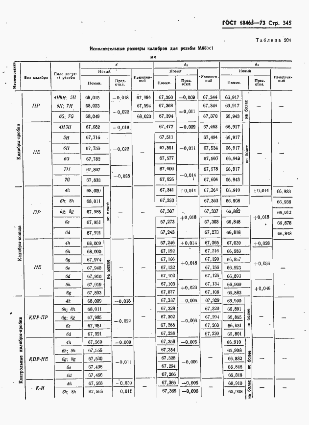 Страница 351 ГОСТ 18465-73