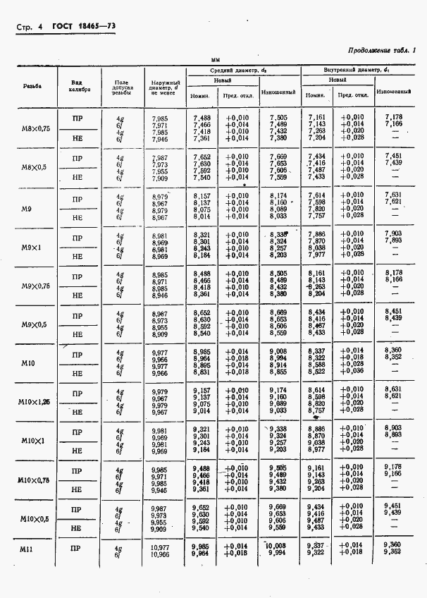 Страница 357 ГОСТ 18465-73