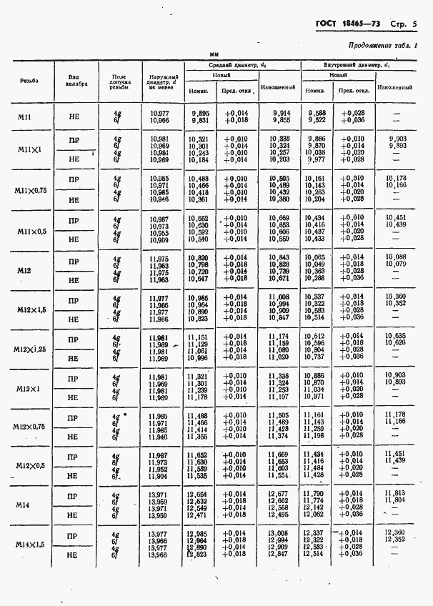 Страница 358 ГОСТ 18465-73