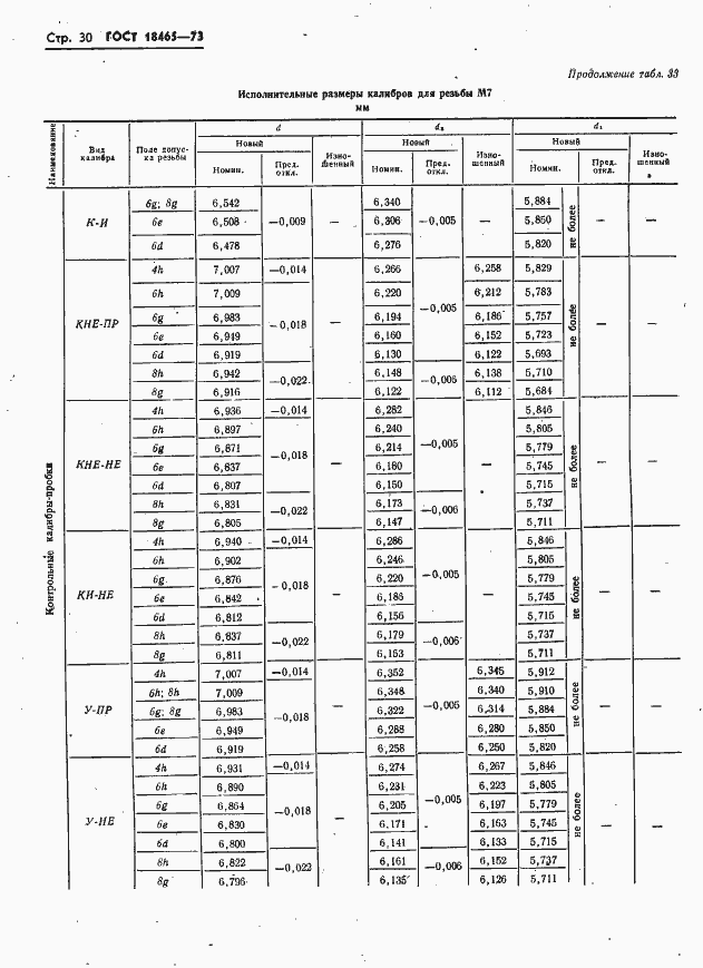 Страница 36 ГОСТ 18465-73
