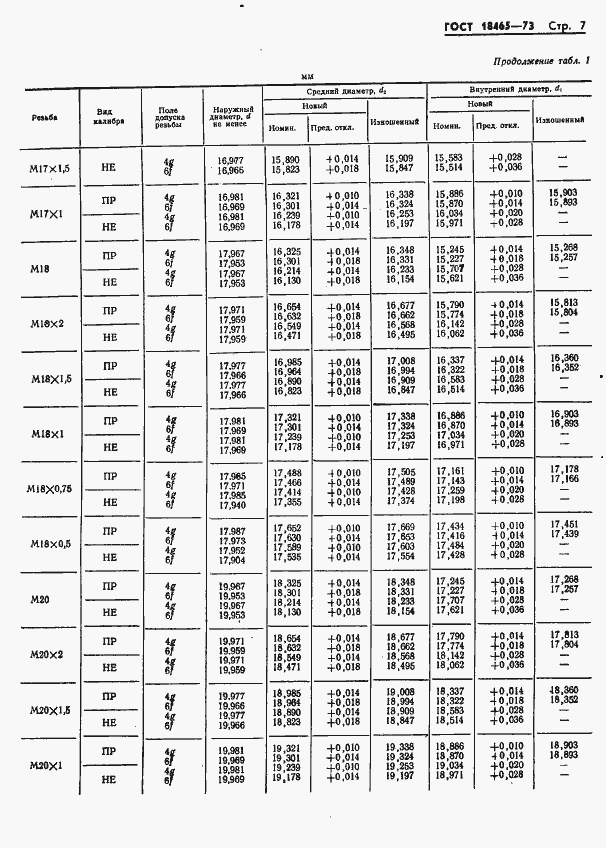 Страница 360 ГОСТ 18465-73