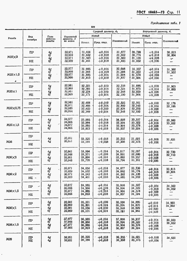 Страница 364 ГОСТ 18465-73