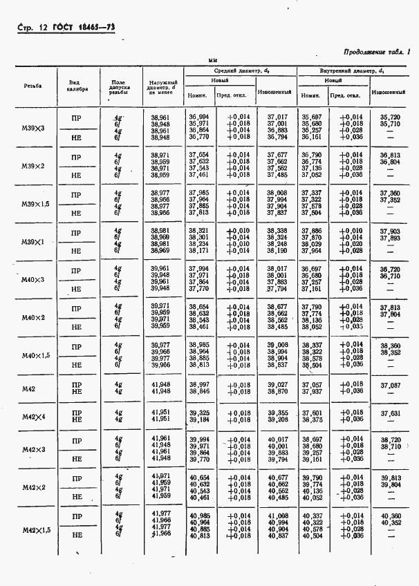 Страница 365 ГОСТ 18465-73