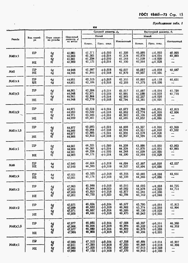 Страница 366 ГОСТ 18465-73