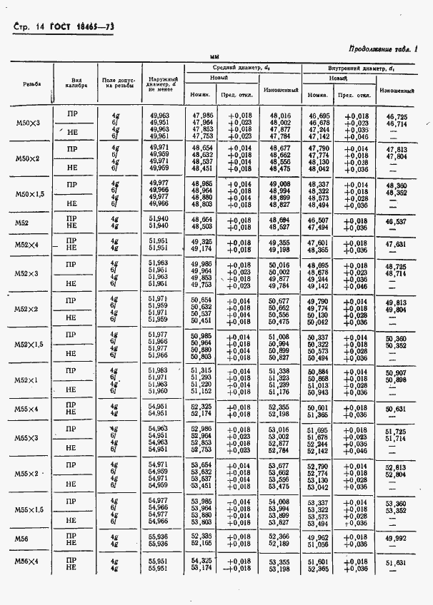 Страница 367 ГОСТ 18465-73
