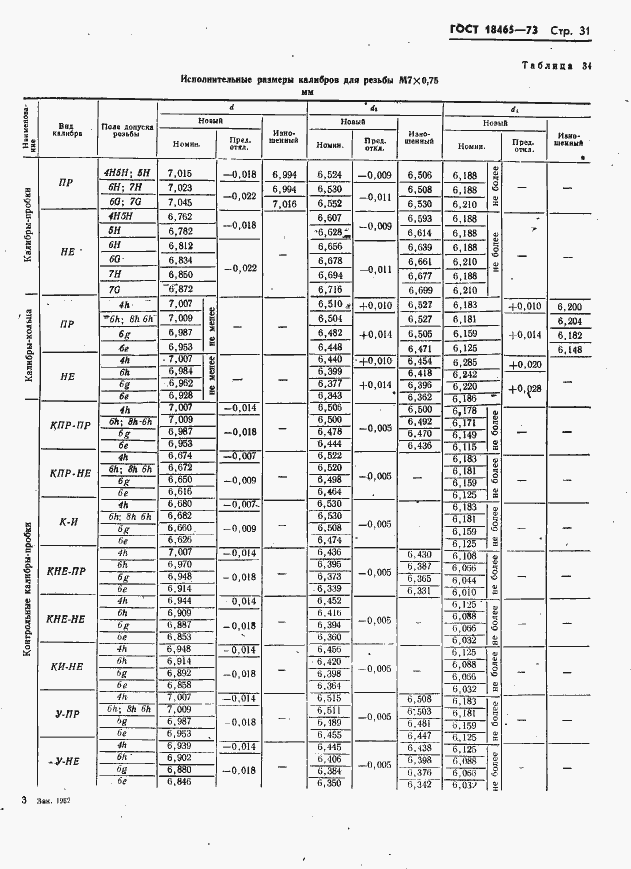 Страница 37 ГОСТ 18465-73