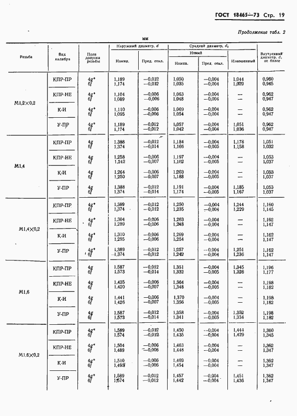 Страница 372 ГОСТ 18465-73