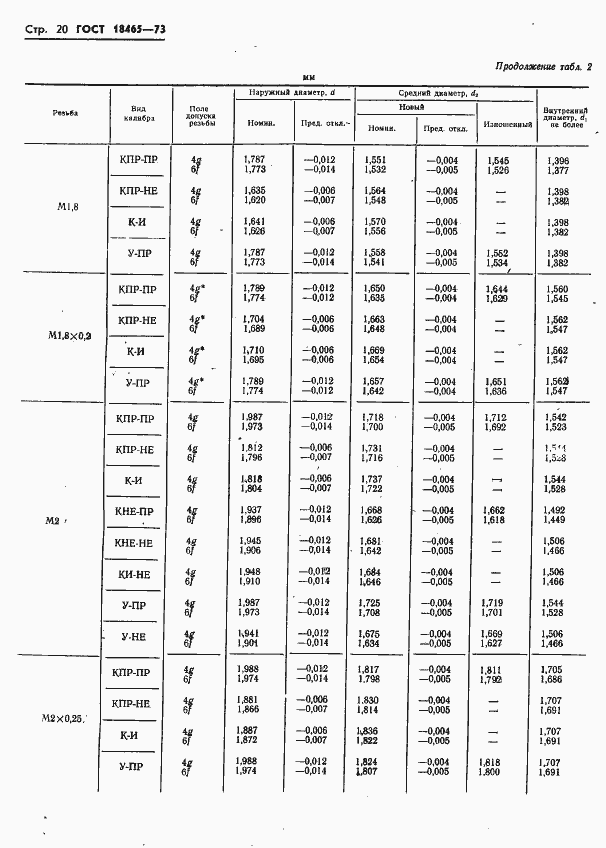 Страница 373 ГОСТ 18465-73