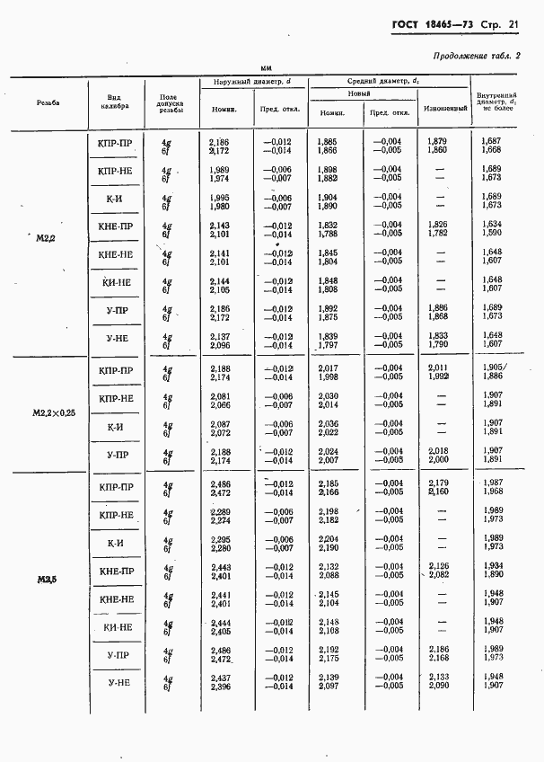 Страница 374 ГОСТ 18465-73