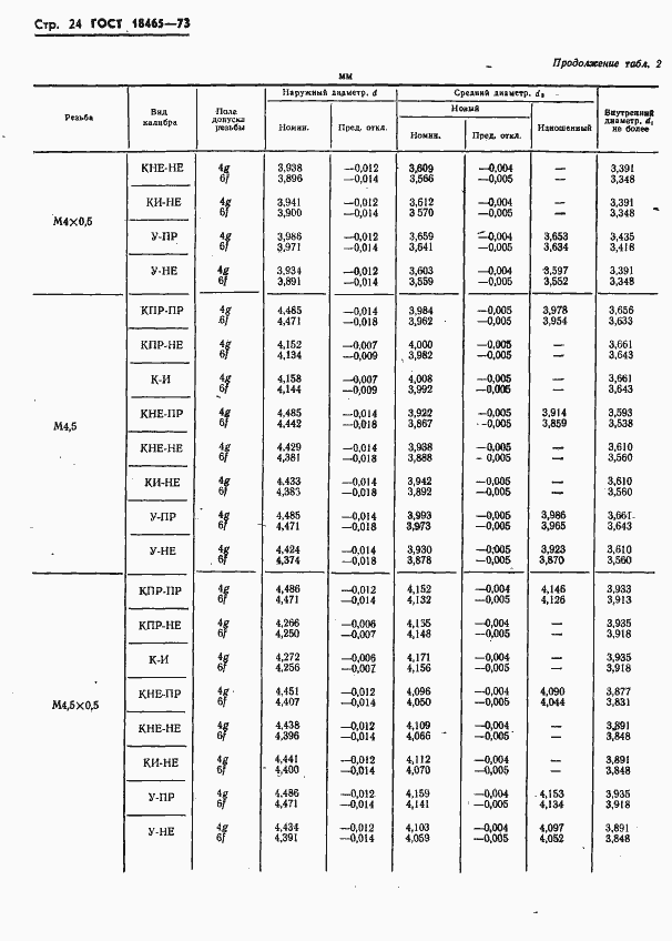 Страница 377 ГОСТ 18465-73
