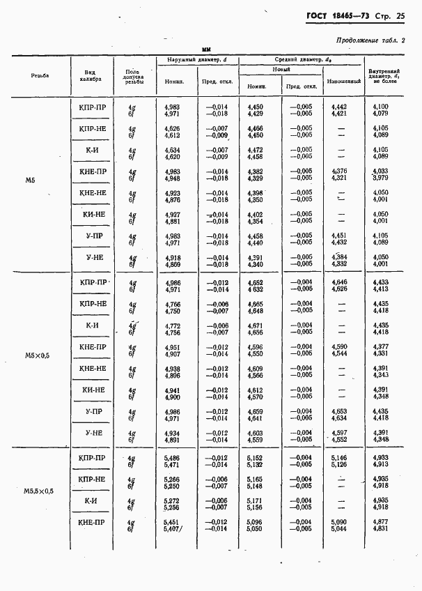 Страница 378 ГОСТ 18465-73
