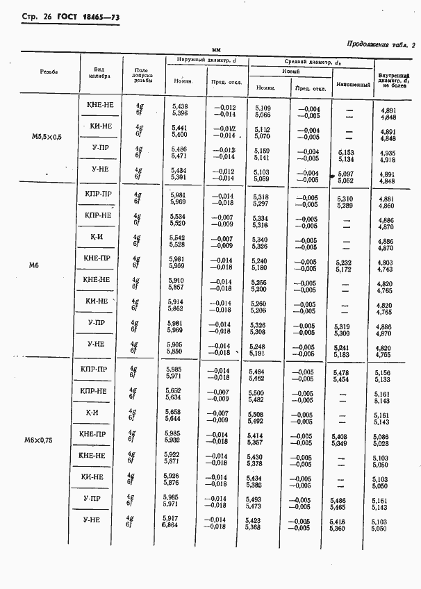 Страница 379 ГОСТ 18465-73