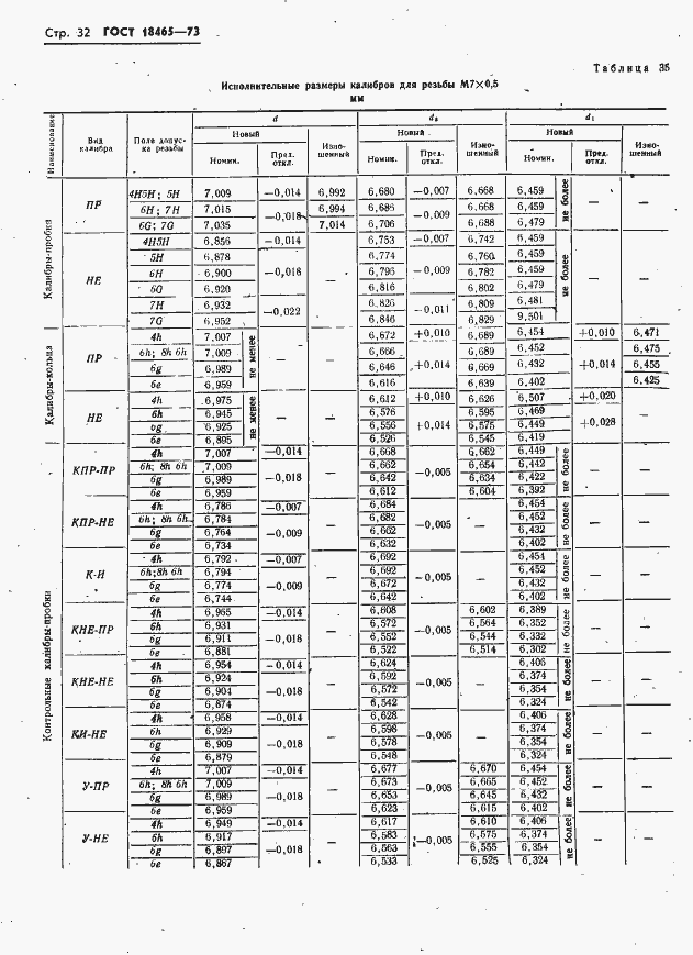 Страница 38 ГОСТ 18465-73