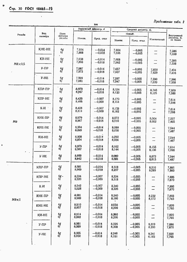 Страница 383 ГОСТ 18465-73