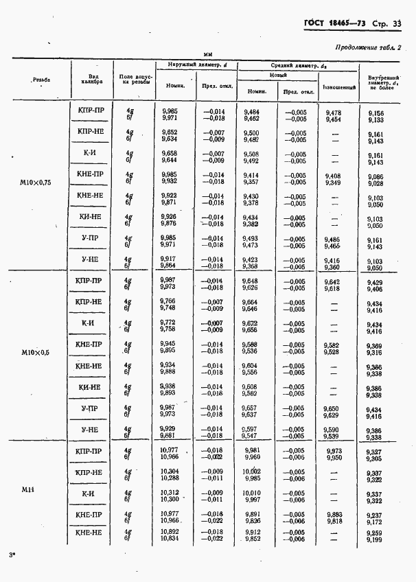 Страница 386 ГОСТ 18465-73
