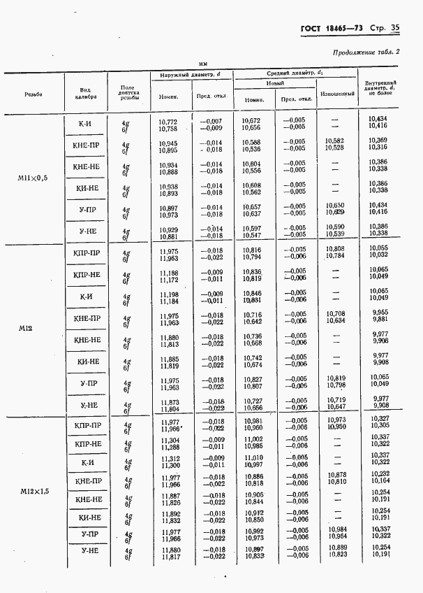 Страница 388 ГОСТ 18465-73