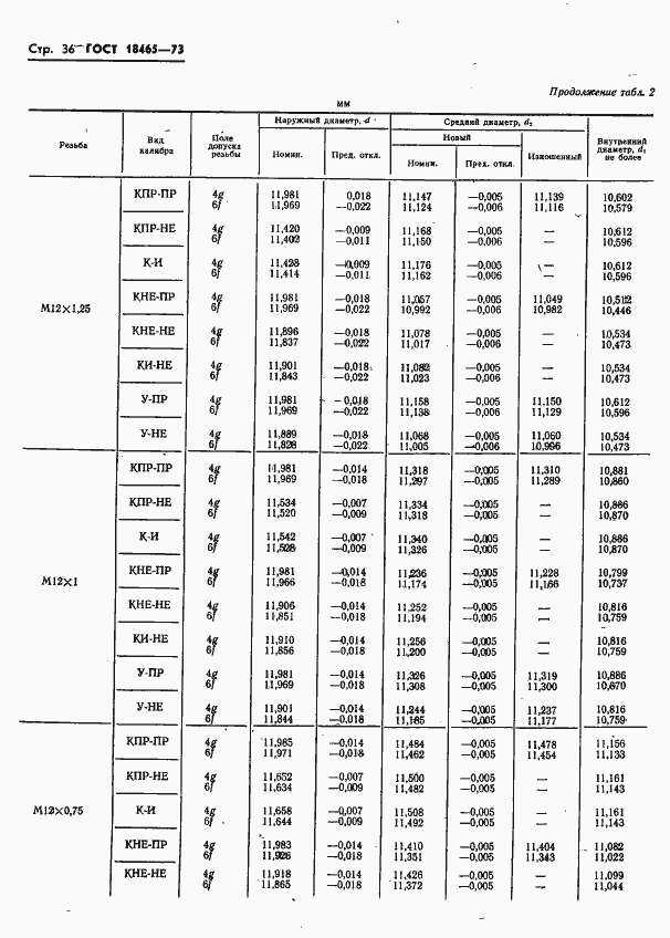 Страница 389 ГОСТ 18465-73