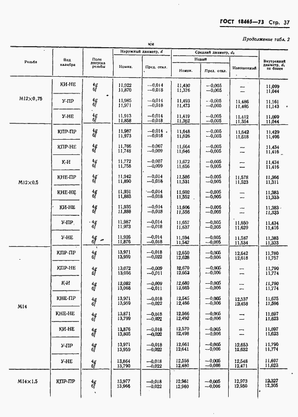 Страница 390 ГОСТ 18465-73