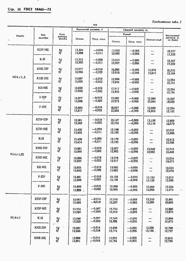 Страница 391 ГОСТ 18465-73