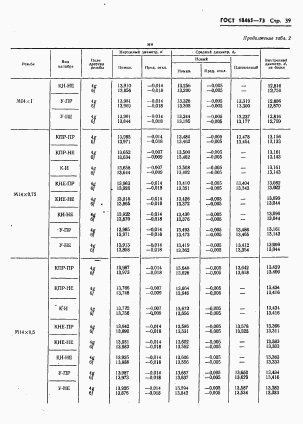 Страница 392 ГОСТ 18465-73