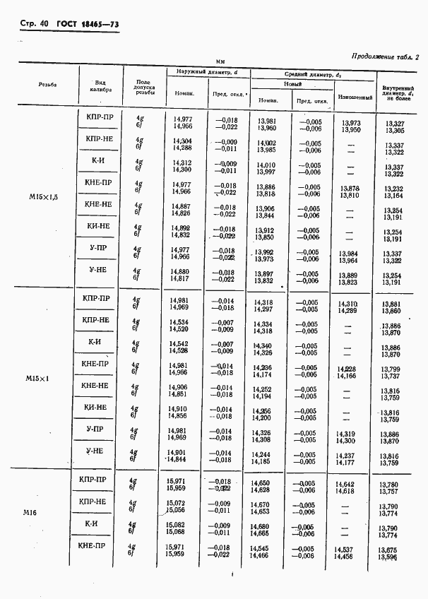 Страница 393 ГОСТ 18465-73