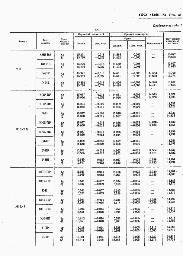 Страница 394 ГОСТ 18465-73