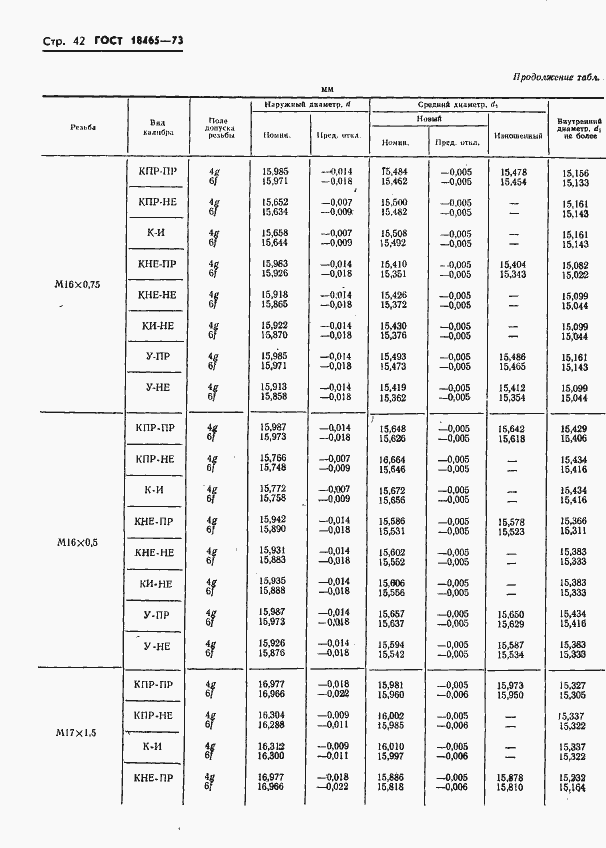 Страница 395 ГОСТ 18465-73