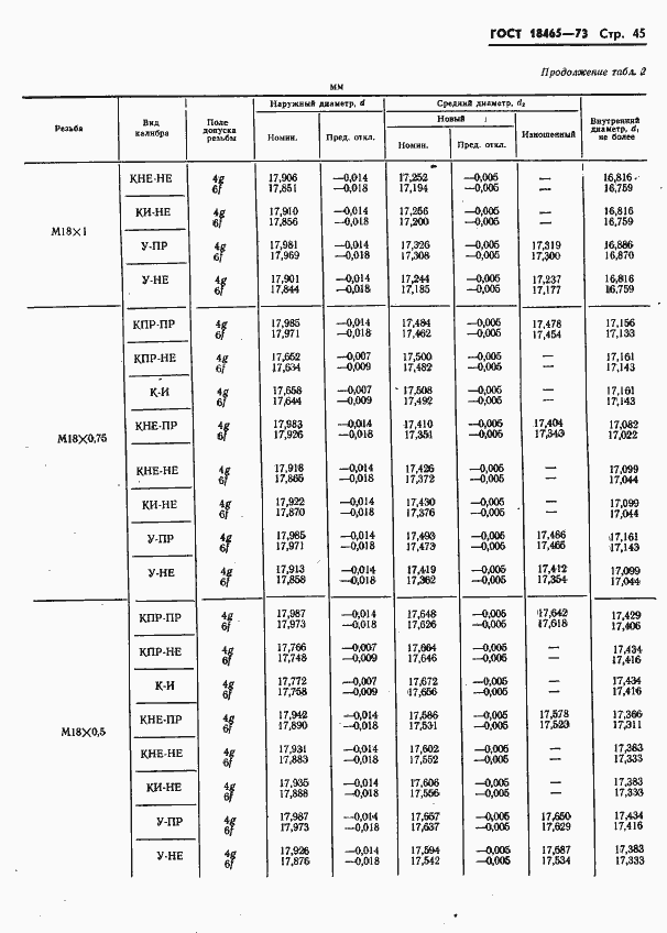 Страница 398 ГОСТ 18465-73
