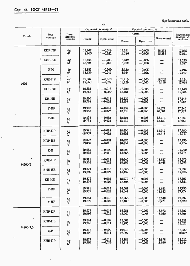 Страница 399 ГОСТ 18465-73