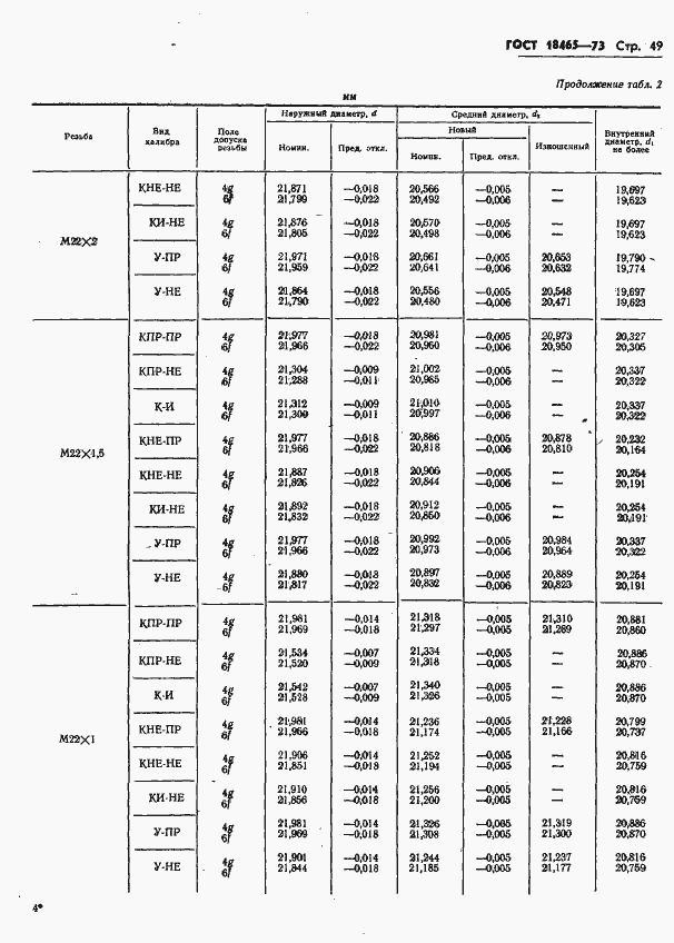 Страница 402 ГОСТ 18465-73