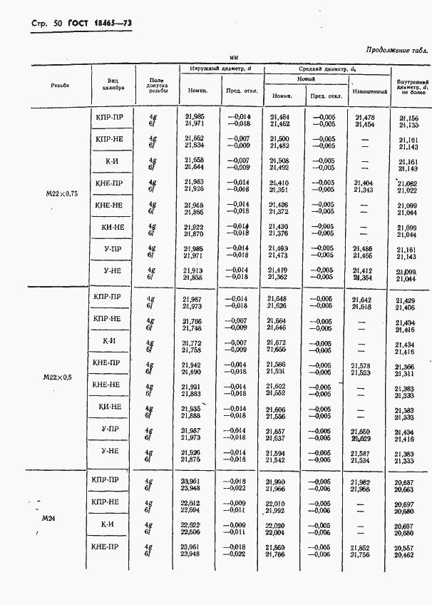 Страница 403 ГОСТ 18465-73