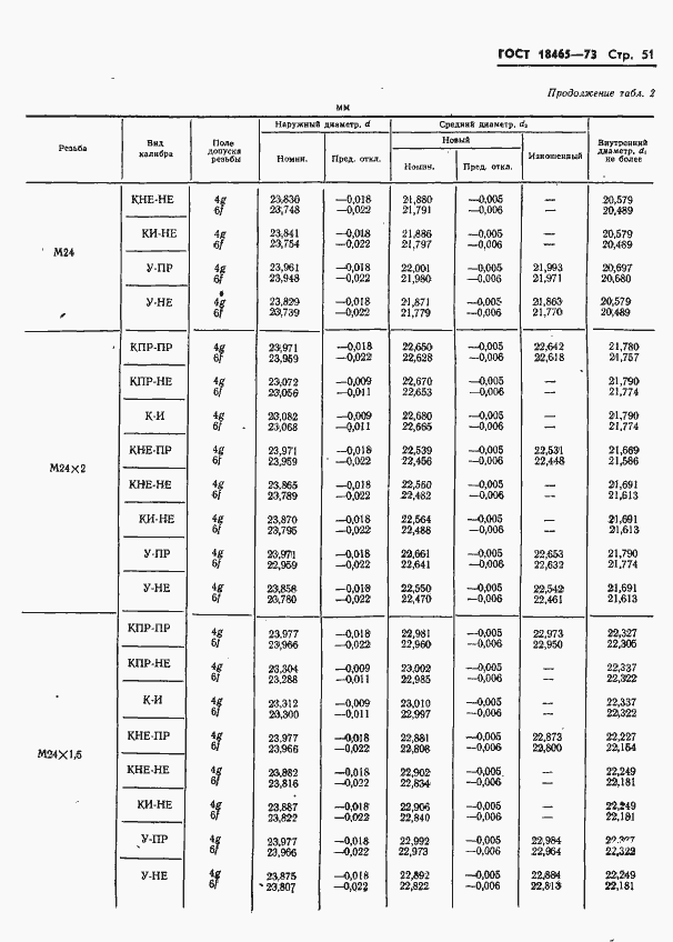 Страница 404 ГОСТ 18465-73