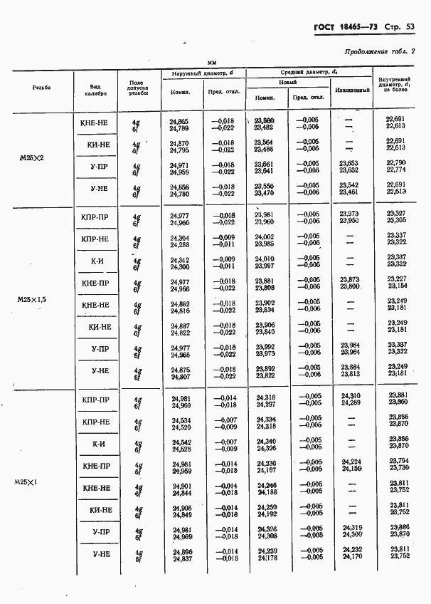 Страница 406 ГОСТ 18465-73